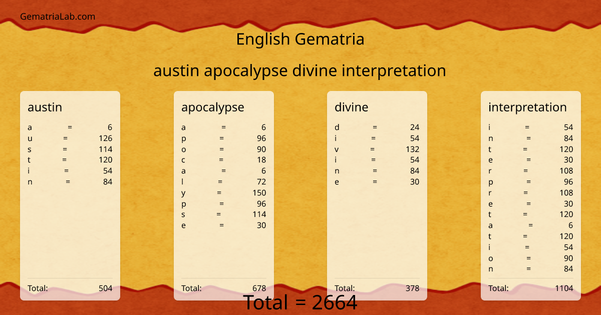 austin apocalypse divine interpretation in english Gematria